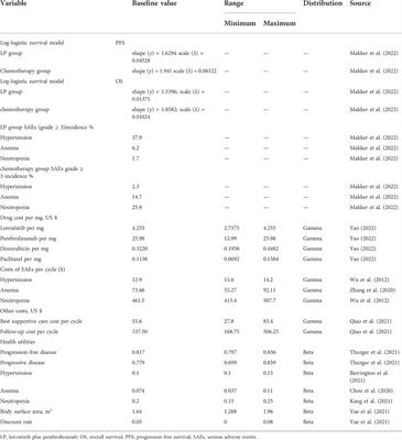 Cost-effectiveness analysis of lenvatinib plus pembrolizumab compared with chemotherapy for patients with previously treated mismatch repair proficient advanced endometrial cancer in China